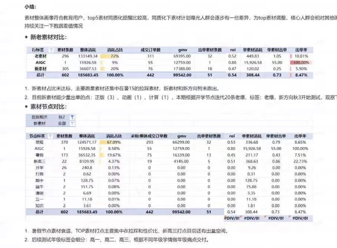 老素材、新素材与 AIGC 素材表现对比截图